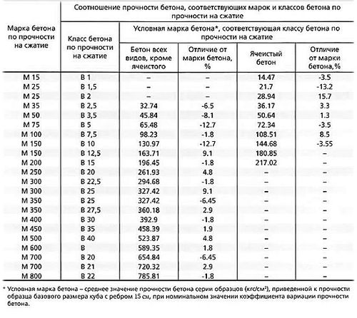 marki_penoblokov_po_prochnosti_03