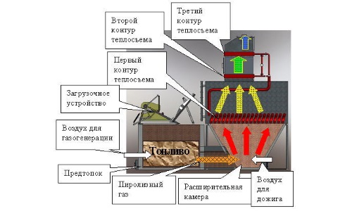 Схема котла отопления на дизельном топливе