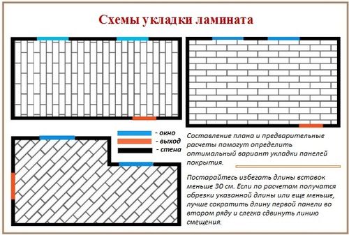 Схема укладки