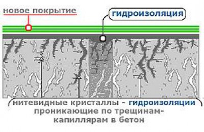 Бетонный пол в частном доме - как сделать самому?