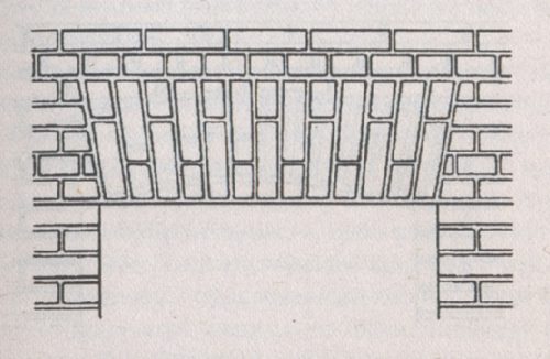 Кирпичная кладка арок, сводов и перемычек своими руками. Как проводится кирпичная кладка сводов и арок