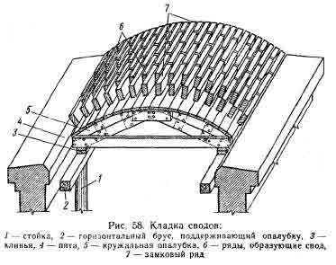 Кирпичная кладка арок, сводов и перемычек своими руками. Как проводится кирпичная кладка сводов и арок