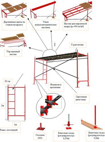 Леса строительные, размеры