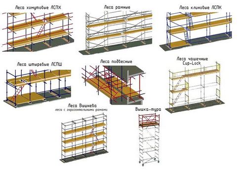 Леса строительные, размеры