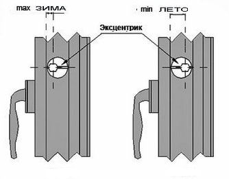 Регулировка пластиковых окон самостоятельно, инструкция