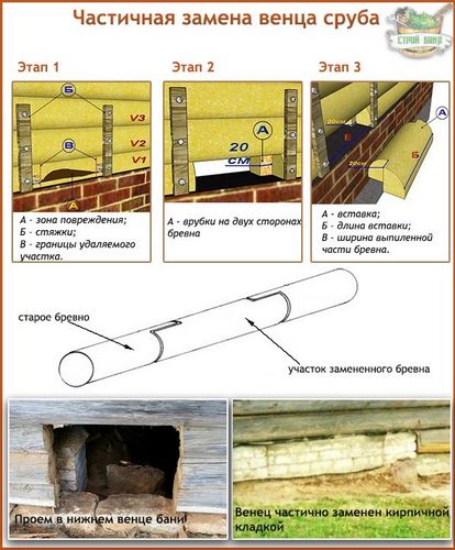 Замена нижних венцов сруба дома или бани: правила ремонтных работ