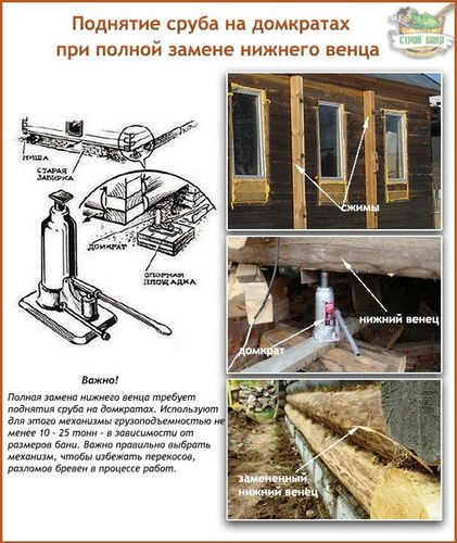 Замена нижних венцов сруба дома или бани: правила ремонтных работ