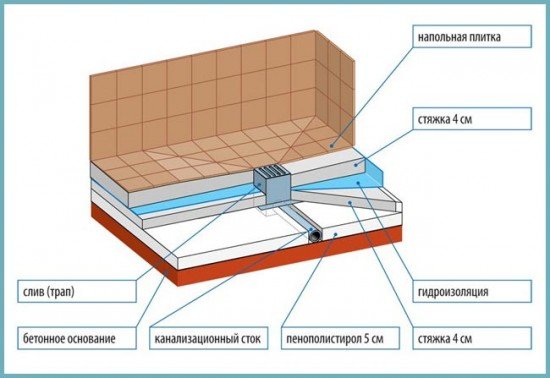 Як побудувати душову кабіну своїми руками