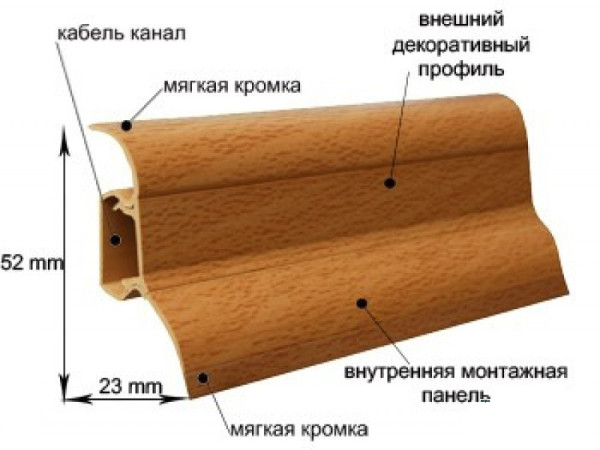 элементы пластикового плинтуса