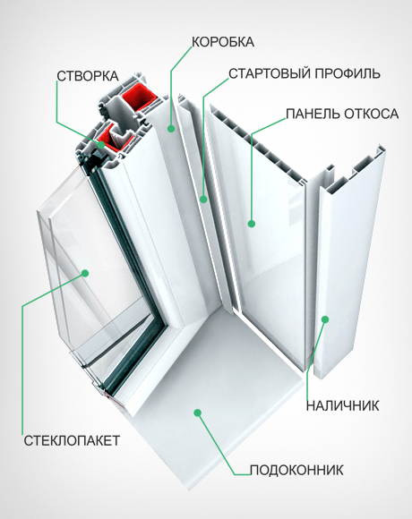 Схема монтажа откоса