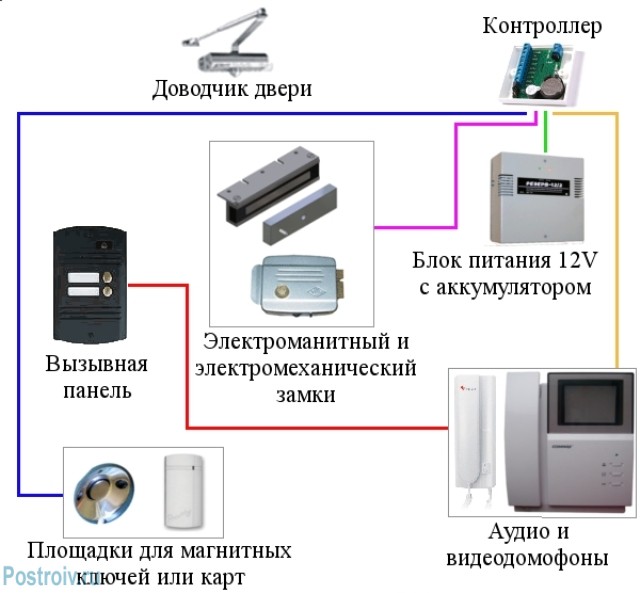 Схема установки домофона - Фото 03