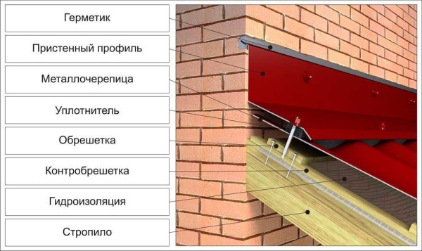 veranda-svoimi-rukami-13-600x357