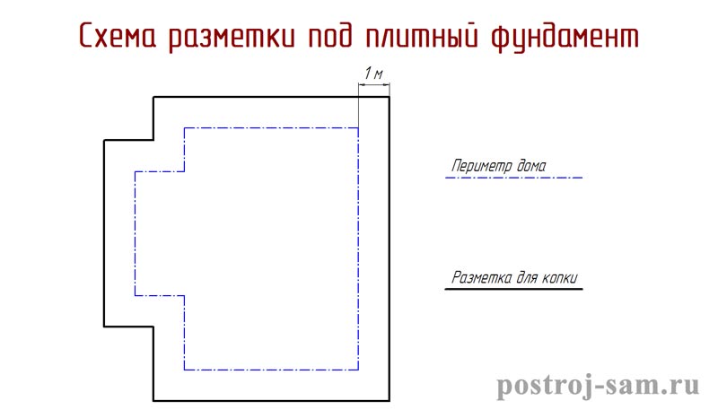 Как правильно сделать плитный фундамент своими руками