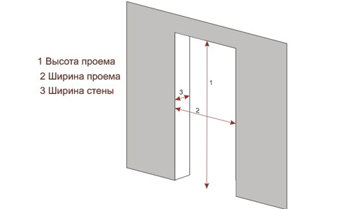 Стандартный размер двери