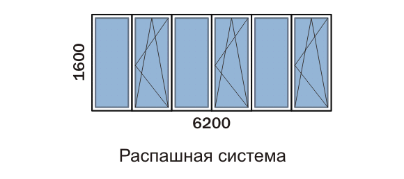 Как построить веранду к дому с пластиковыми окнами