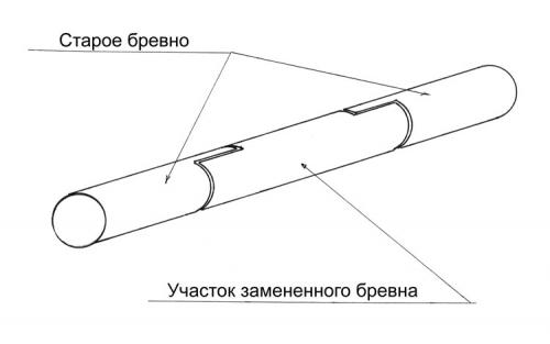 Замена нижних венцов деревянного дома своими руками