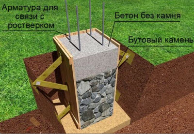 бутобетонный столбчатый фундамент