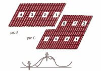 Фото: Порядок укладки металлочерепицы на крышу