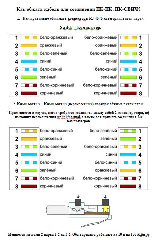 Схема подключения компьютерного кабеля