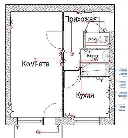 Схемы электропроводки в проекте квартиры