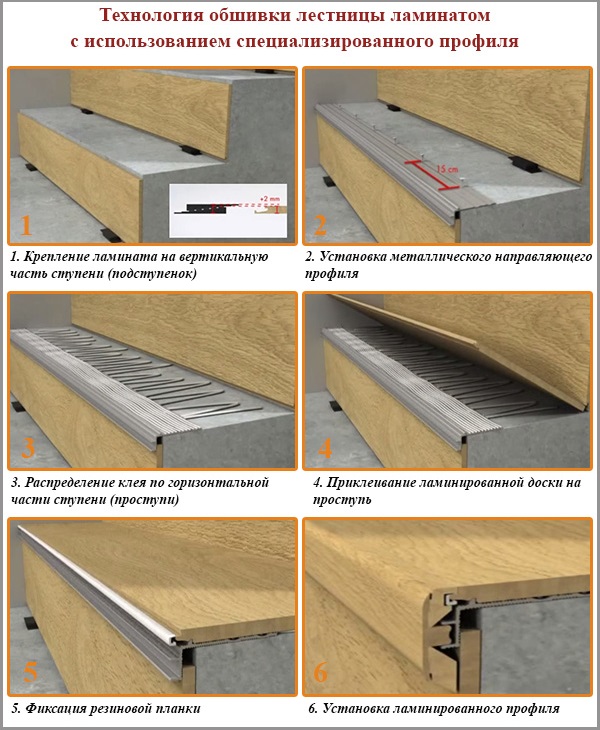 Обшивка лестницы ламинатом с порожковым профилем