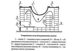 Схема