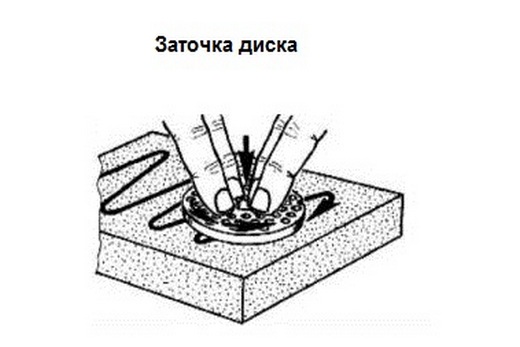 Заточка ножа-фильеры