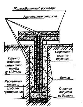 Схематический рисунок сваи