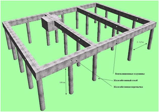 Свайный фундамент 