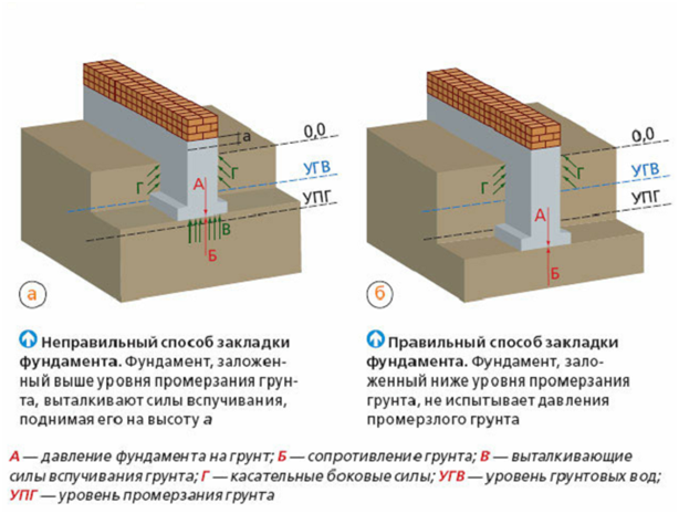 Разновидности кладки