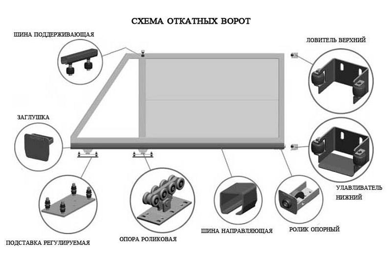 Схематическое изображение раздвижных ворот