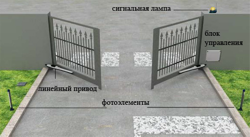 Готовые ворота с приводами