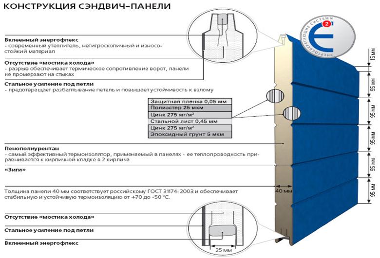 Многослойная секция