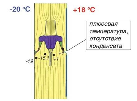 Герметичность портала