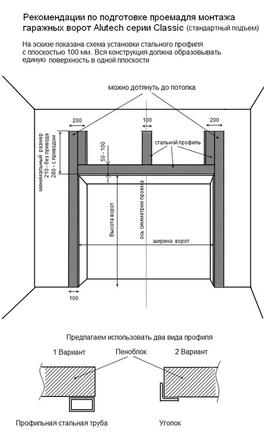 Проем ворот гаража размеры. Гаражные ворота подъемные монтажная схема. Схема монтажа гаражных секционных ворот. Схема установки подъемных ворот Алютех. Проём для гаражных ворот Дорхан.