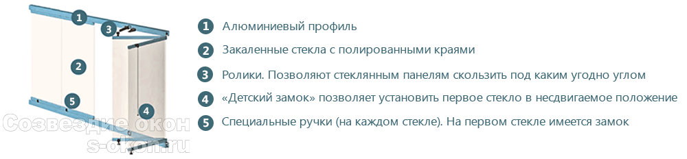 Безрамное остекление балконов схема