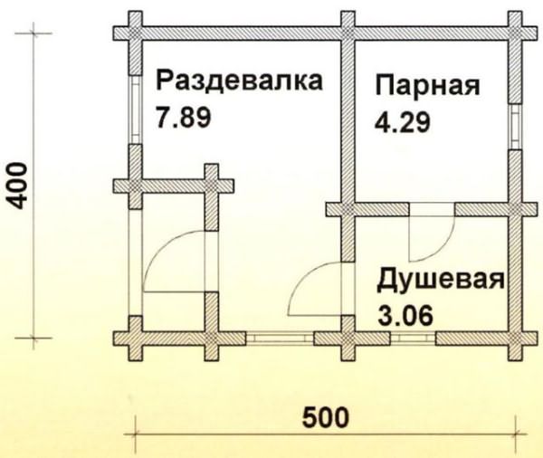 оптимальный размер сауны