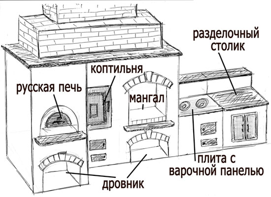 Конструкция более сложной печи барбекю