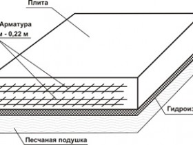 Устройство плитного фундамента