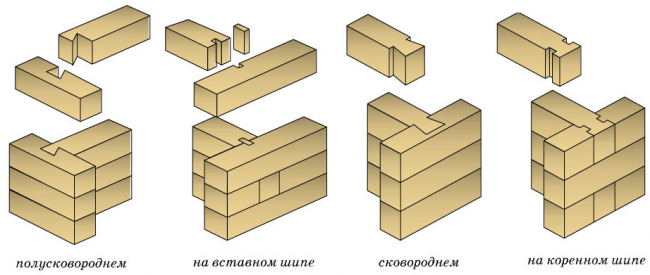 Т-образное соединение бруса