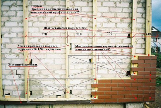 Монтаж фасадных термопанелей