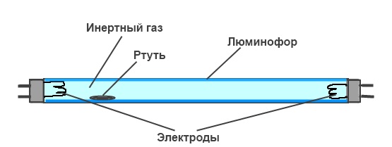 Констукция лампы