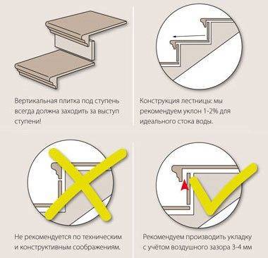 Плитка для лестничных ступеней в доме