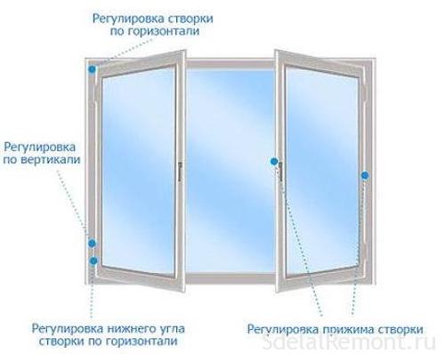 Как отрегулировать окна пвх