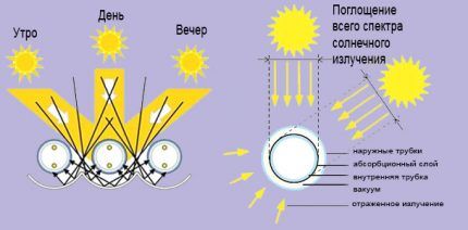 Схема колбы солнечного коллектора
