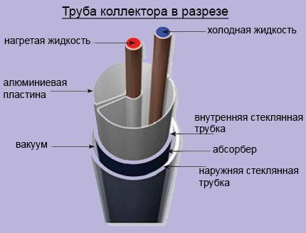 Прямоток