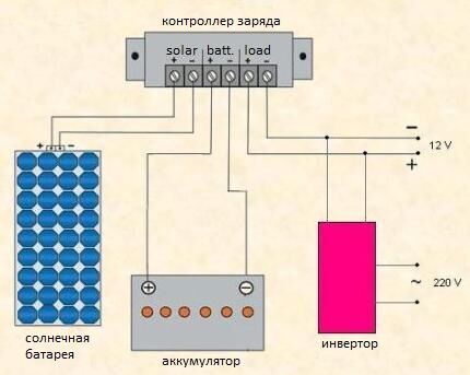 Электросхема взаимного подключения узлов солнечной станции