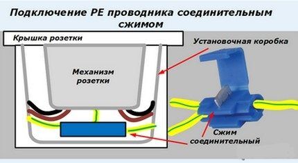 Последовательное и параллельное подключение розеток: шлейф