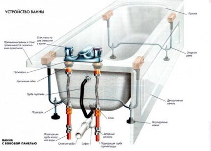 Схема установки смесителя на борт ванны