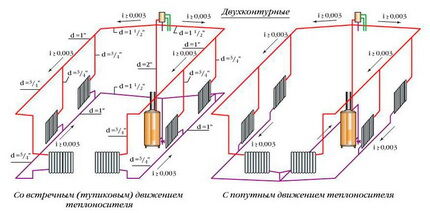 Двухтрубная отопительная система в частном доме